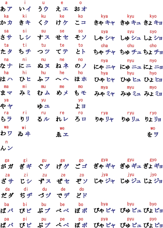 hiragana-katakana